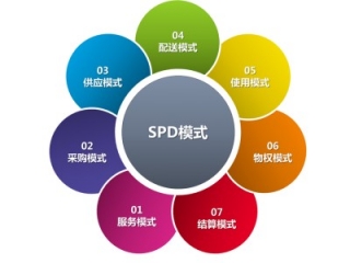 藥品SPD總體解決方案